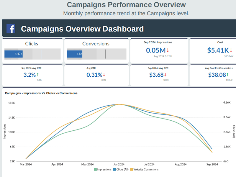 Cover image for Zoho Analytics Setup and Customization Services