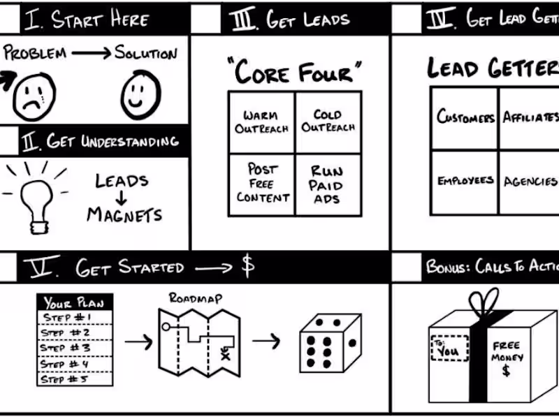 Cover image for Affiliate Marketing Strategy- Acquisition, Onboarding, Retention