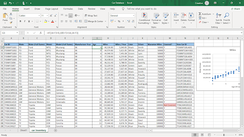 Cover image for Car Database Management and Analysis Using Excel