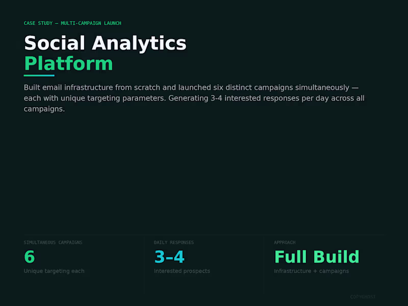 Cover image for 6 Campaigns Generating 3-4 Meetings