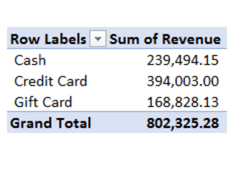 Cover image for Sales Report