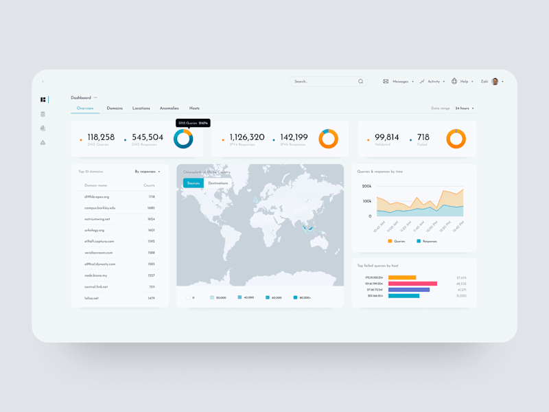 Cover image for DNS Monitoring Dashboard UI