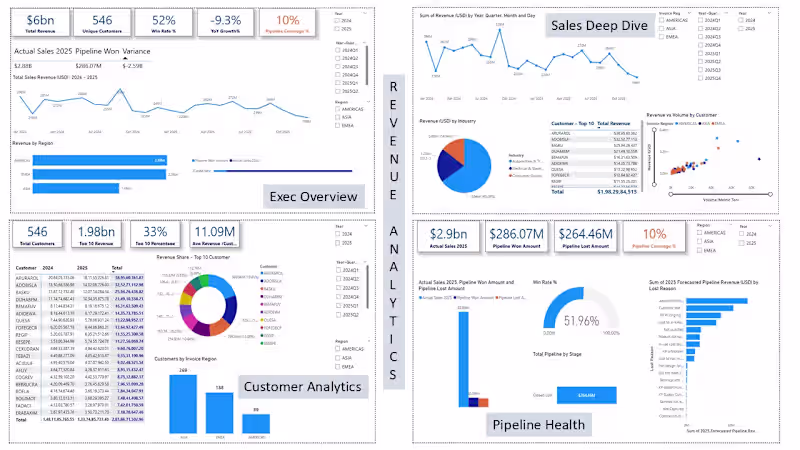 Cover image for Power BI Dashboard from Your Data