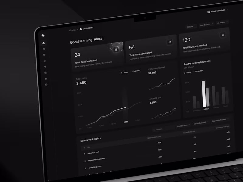 Cover image for Modern Dashboard Interfaces