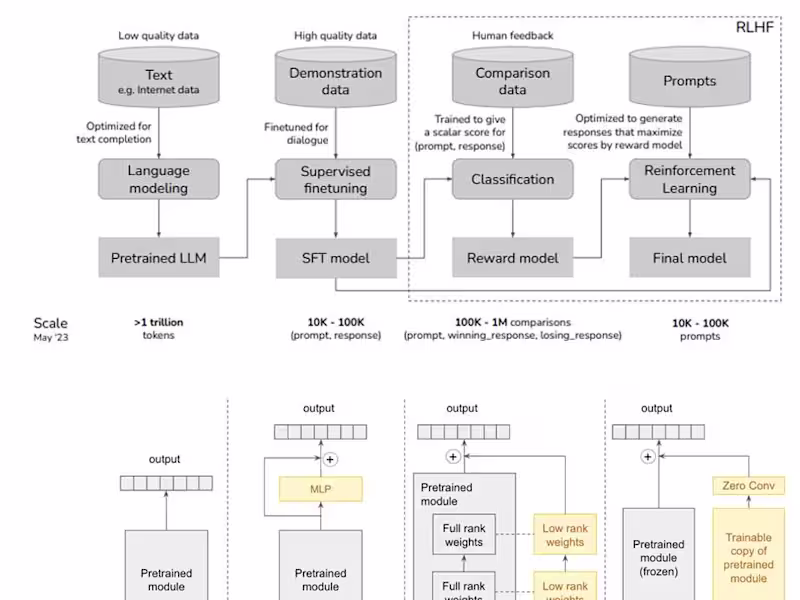 Cover image for Custom LLM Models