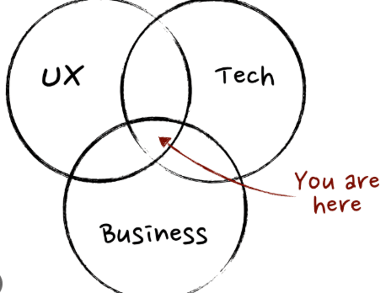 Cover image for Software Product Manager