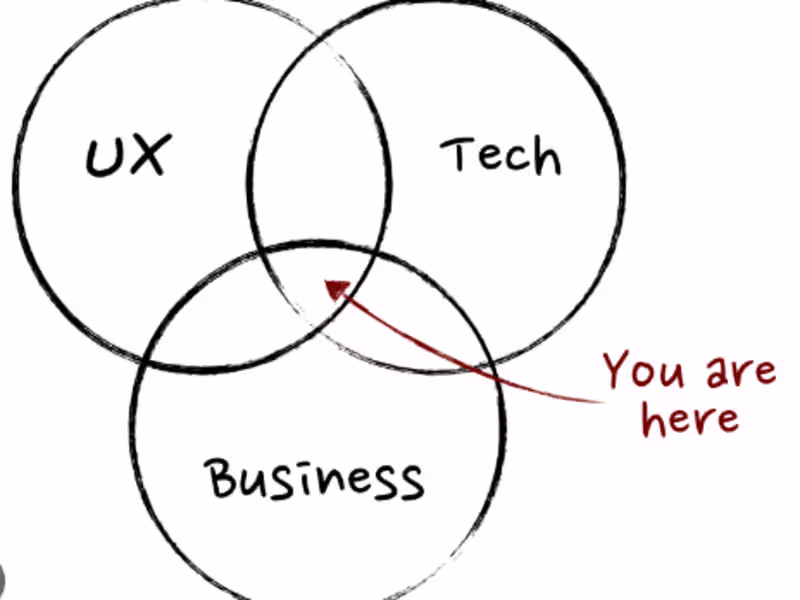 Cover image for Software Product Manager
