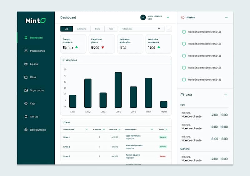 Cover image for Mint - B2B software for vehicle Inspection (case study)