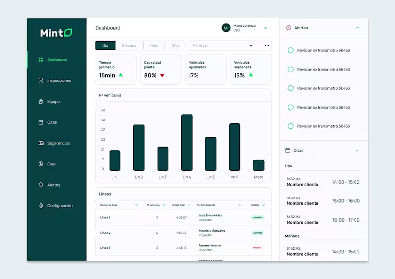 Cover image for Mint - B2B software for vehicle Inspection (case study)