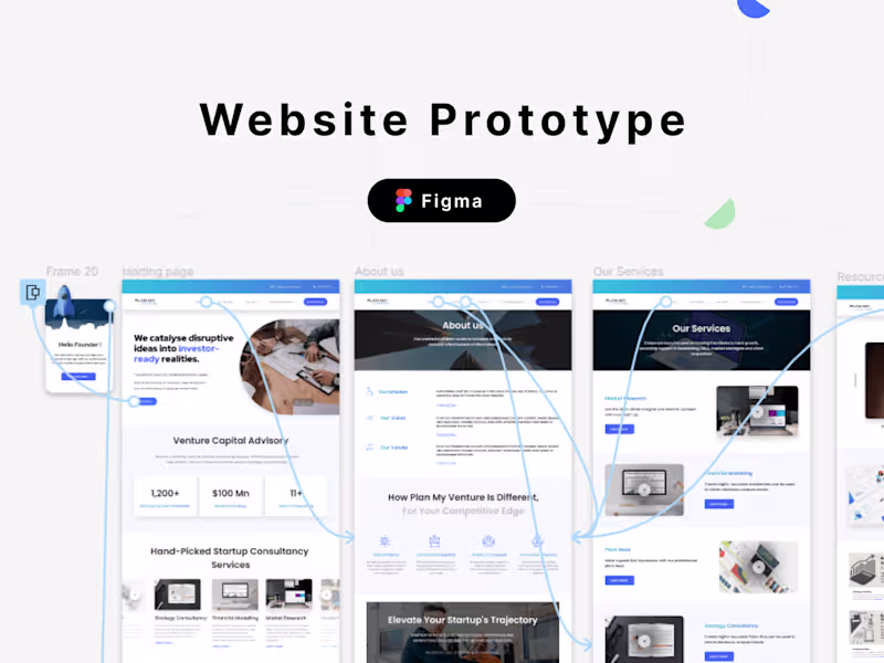 Cover image for I will Prototype Your Website and Apps