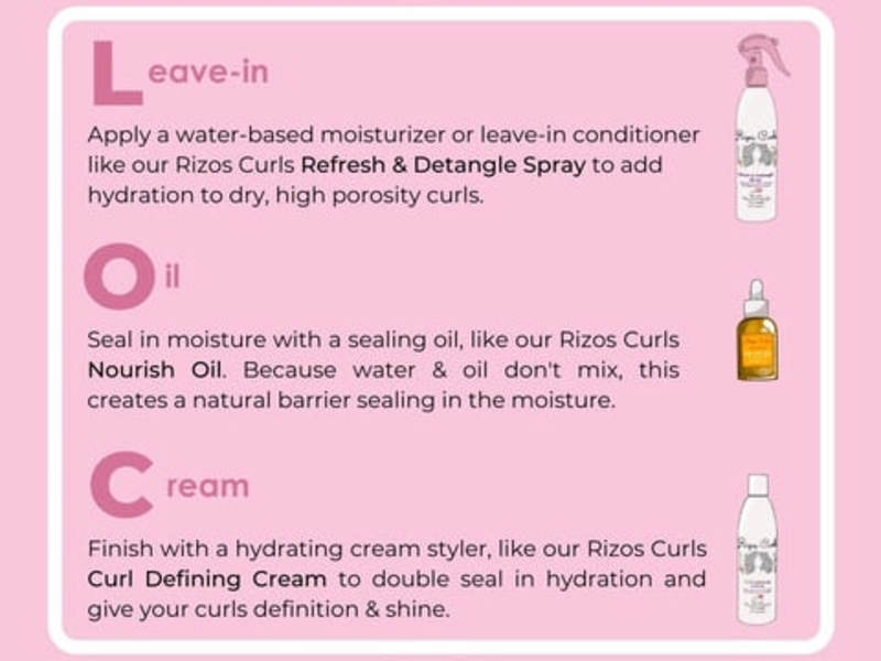 Cover image for The LOC Method with Rizos Curls