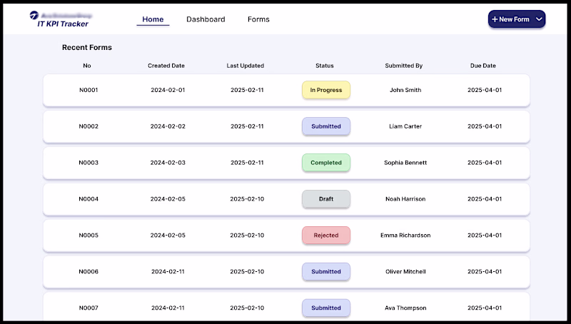 Initial Figma Design