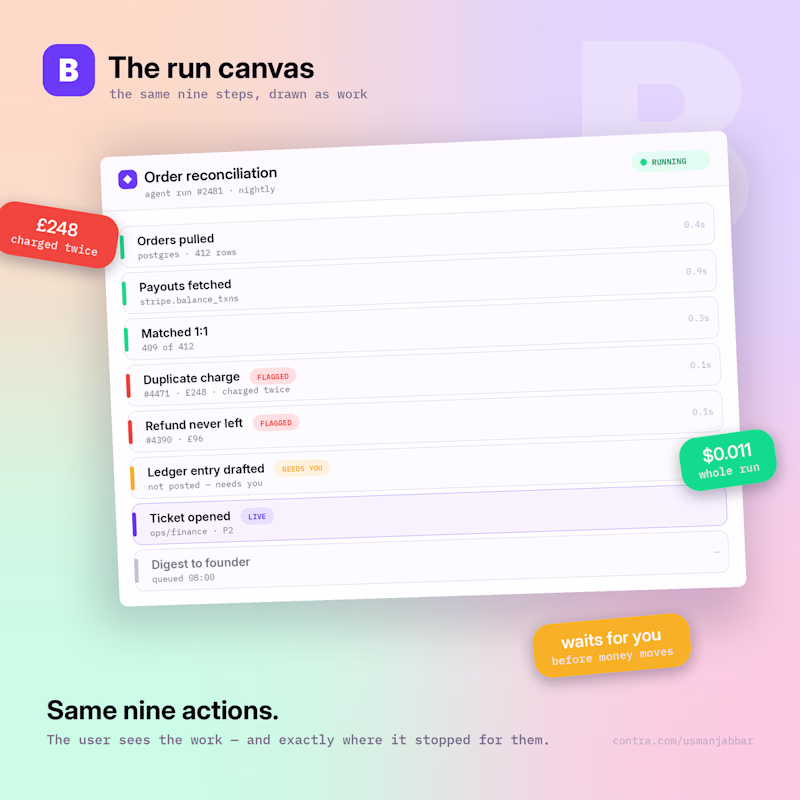 B — Run canvas