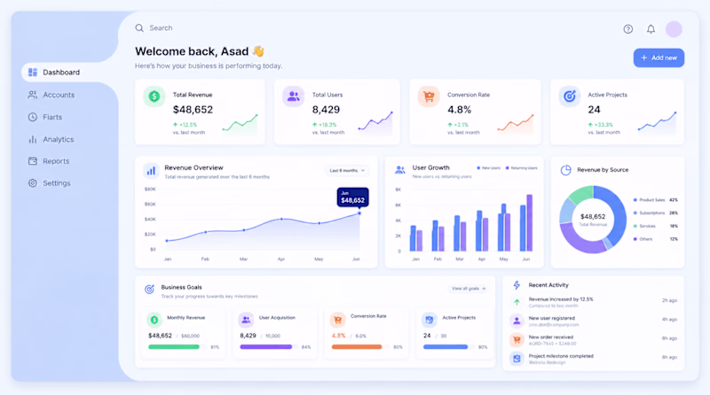 BusinessGoal focused