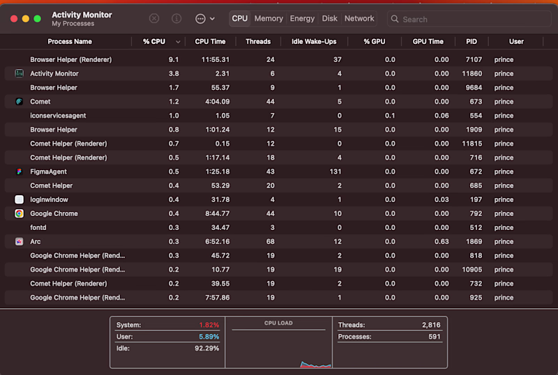 Mac Activity Monitor