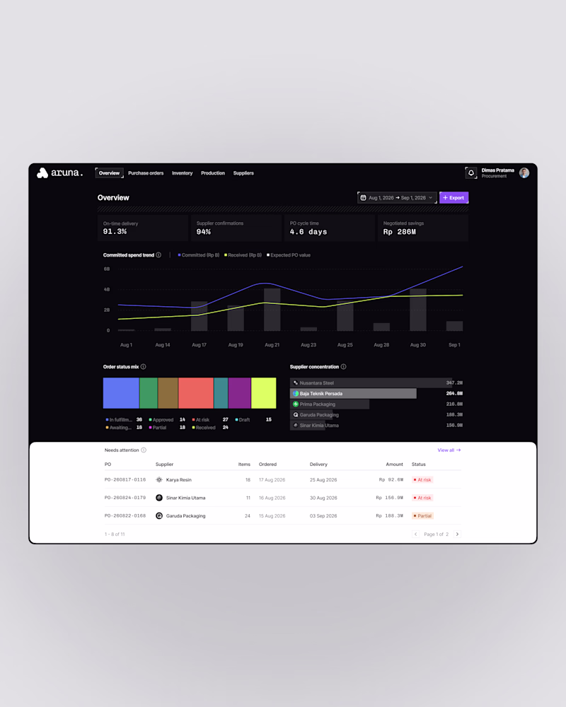 redesigned in figma