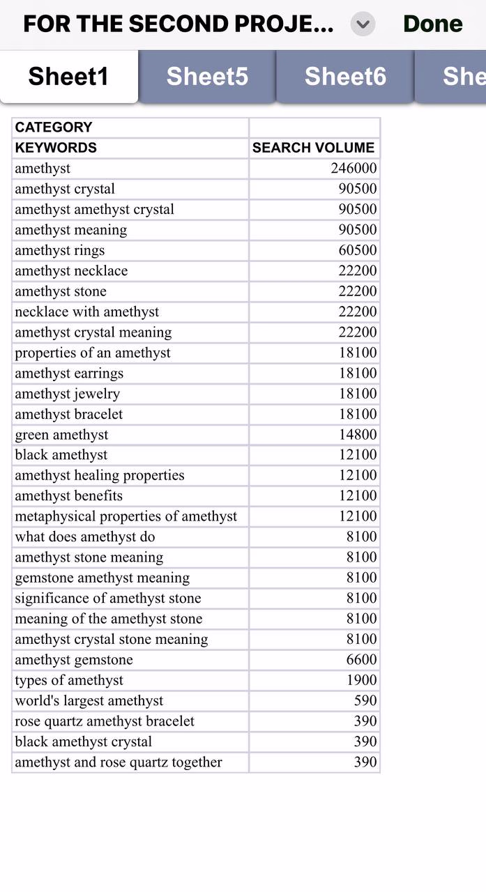 Placeholder project card media