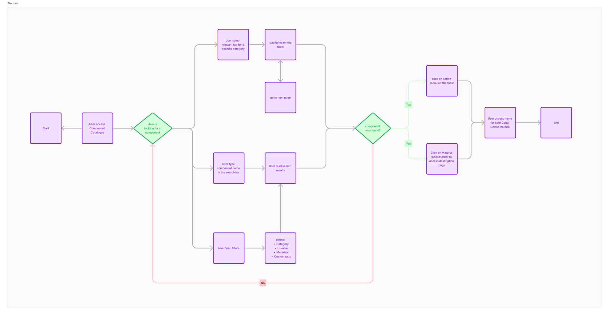 Placeholder project card media