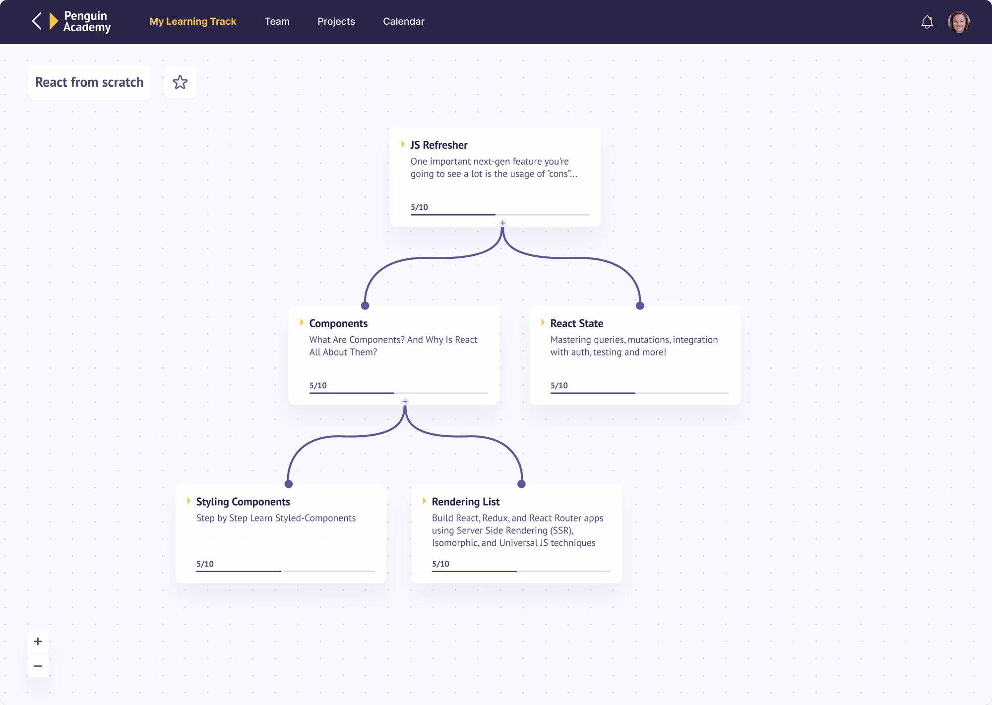 Placeholder project card media
