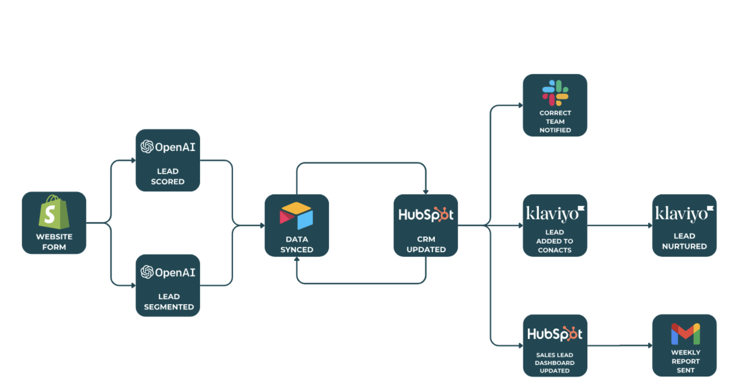 Placeholder project card media