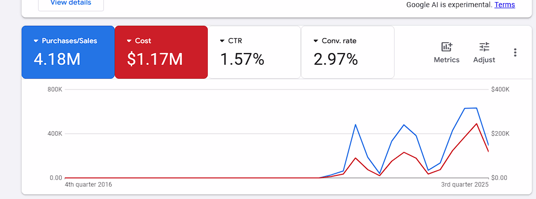 Placeholder project card media