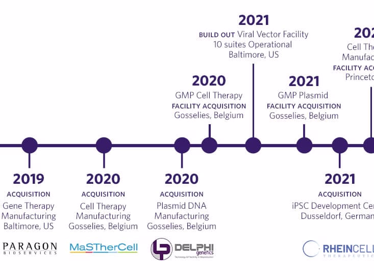 Placeholder project card media