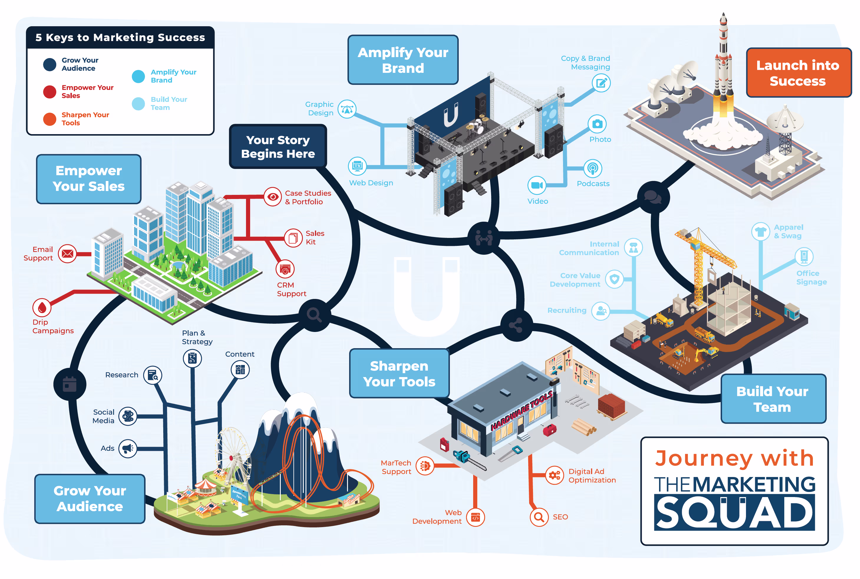 Placeholder project card media