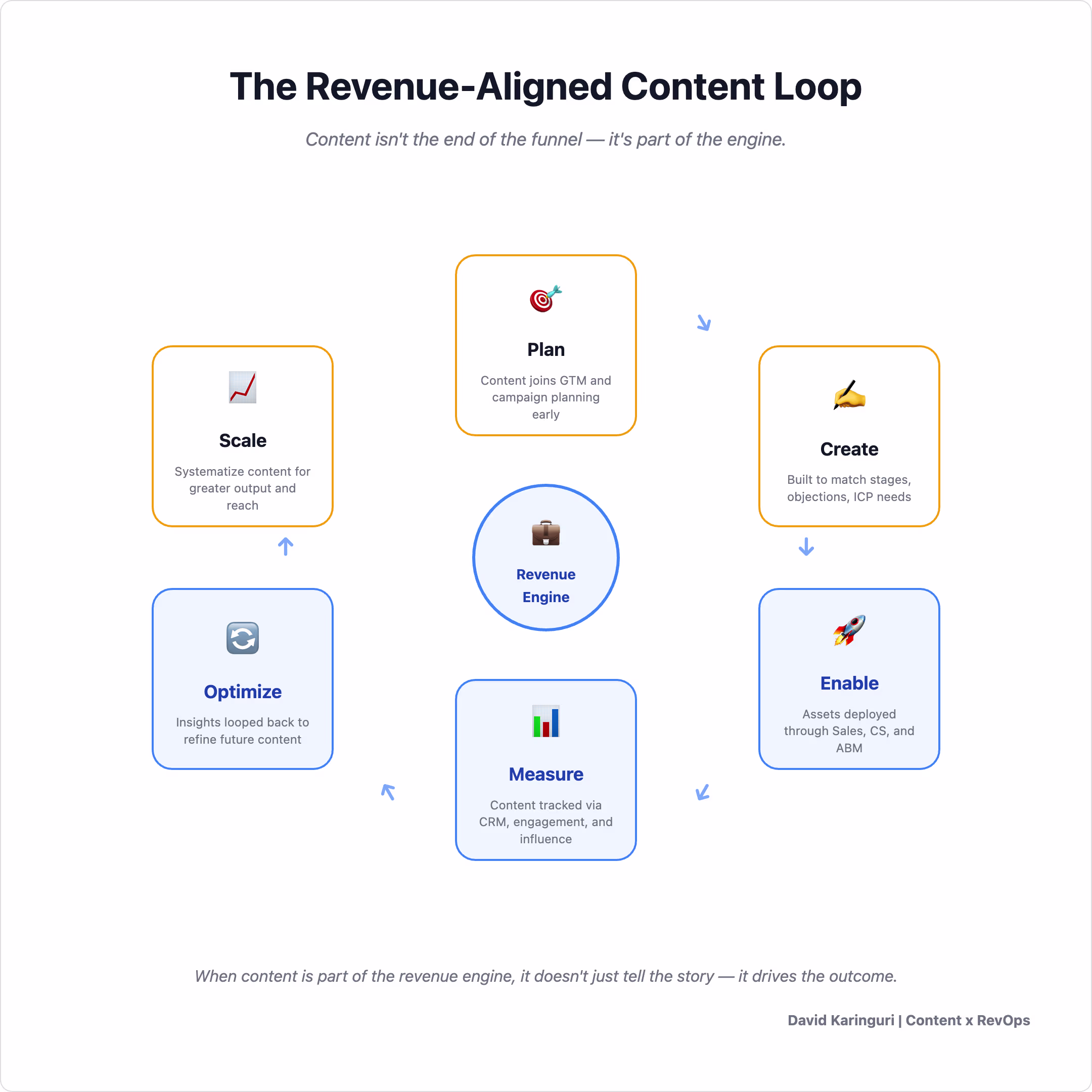 Placeholder project card media