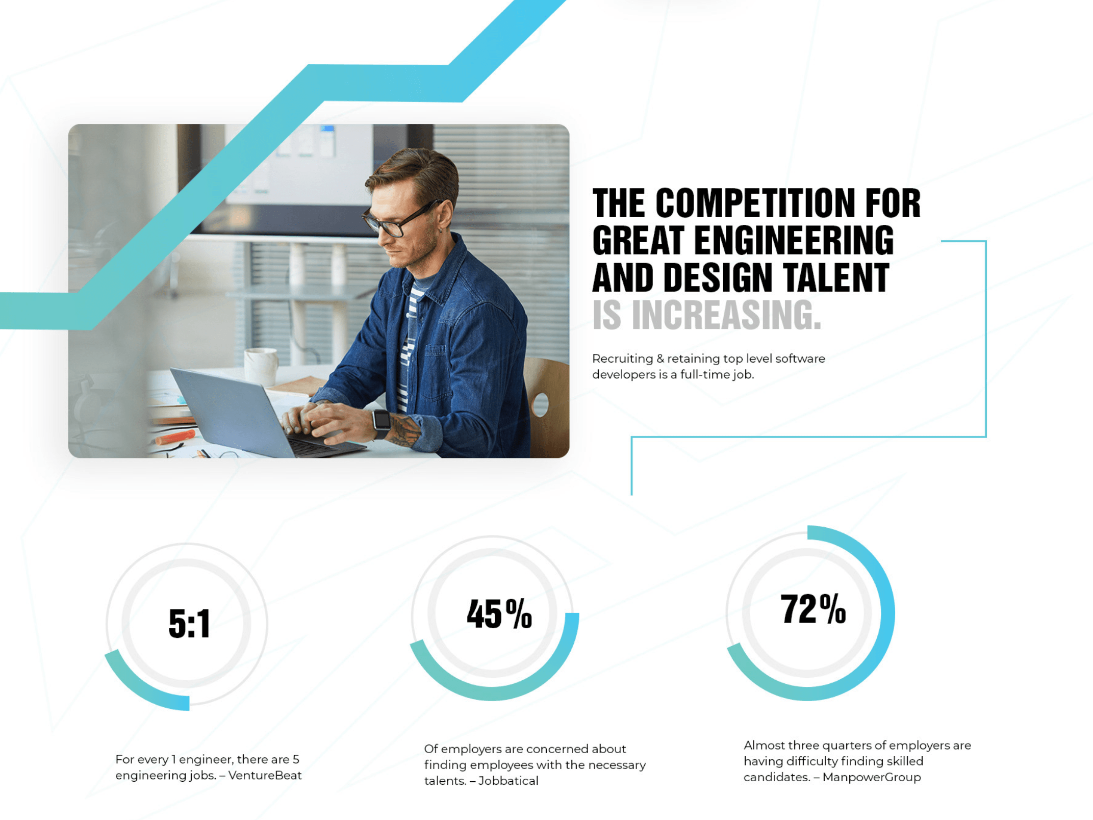 Placeholder project card media