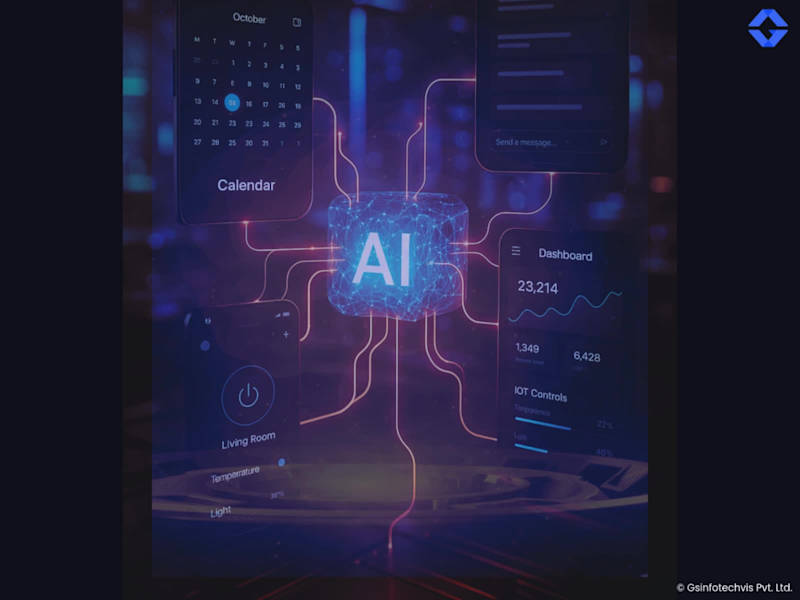 Cover image for Ai App integration 