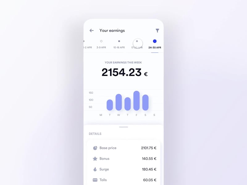 Cover image for Drivers Finances for Cabify