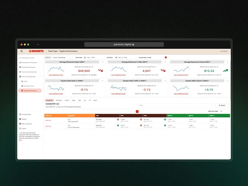 Cover image for Burger King Franchise Analytics Portal & Mobile App