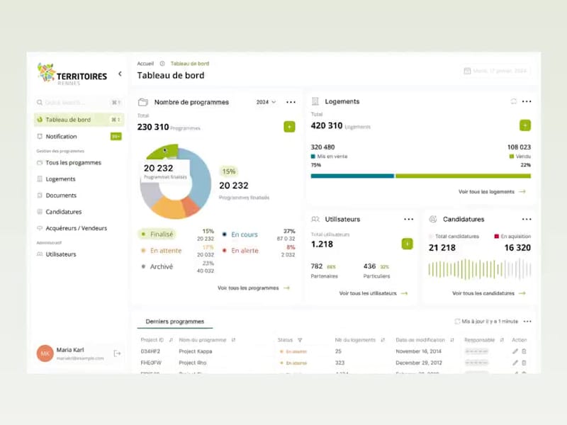 Cover image for Dashboard Design for Territoires Rennes