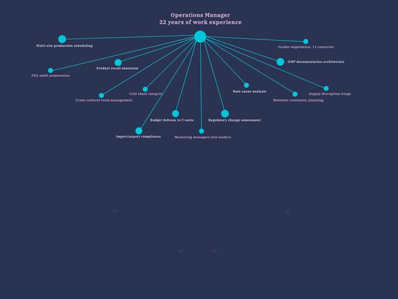 Cover image for Skill translation platform for professionals 50+