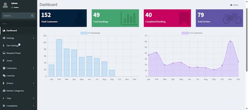 Cover image for Taxi booking app