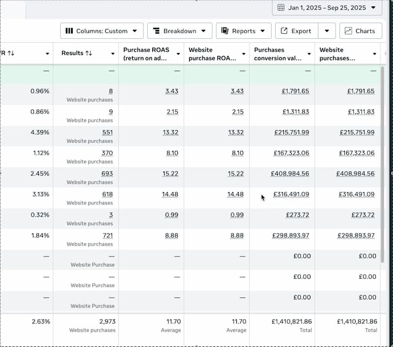 Cover image for Client Results