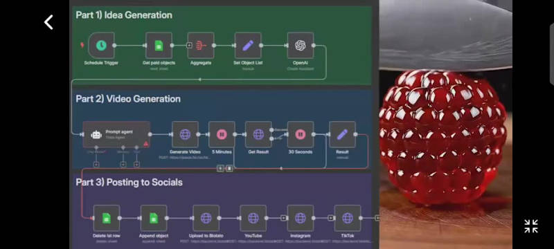 Cover image for One Workflow. Three Platforms. Fully Automated. I just built...