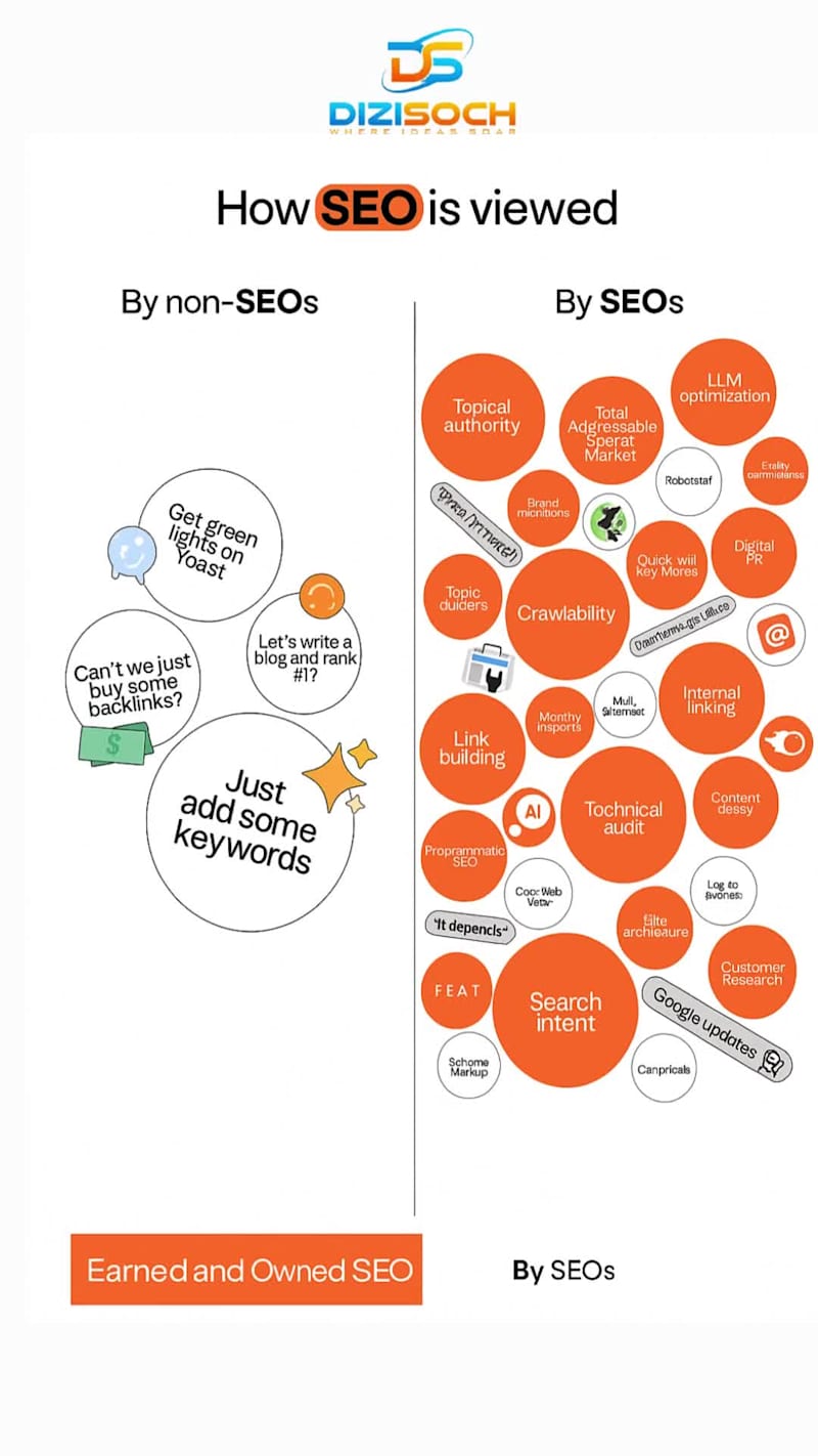 Cover image for SEO in 2025 isn’t about keywords—it’s a full system: technic...