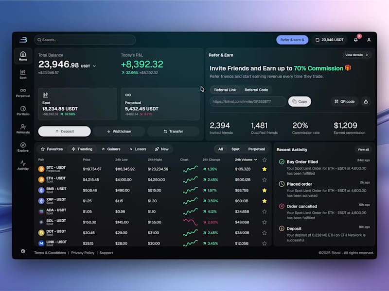 Cover image for UI/UX Design for Bitval Exchange Web Platform