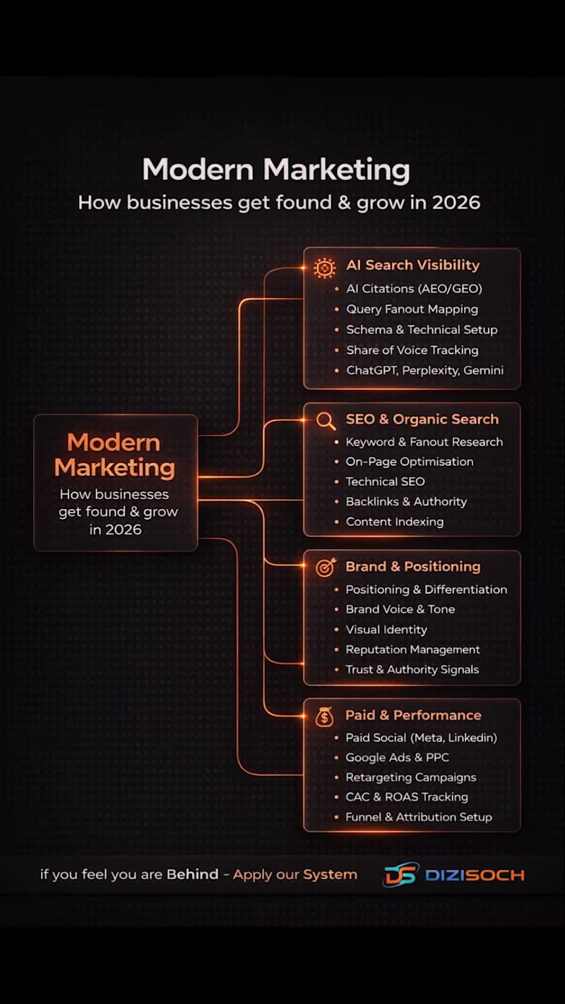 Cover image for Over the past few months,