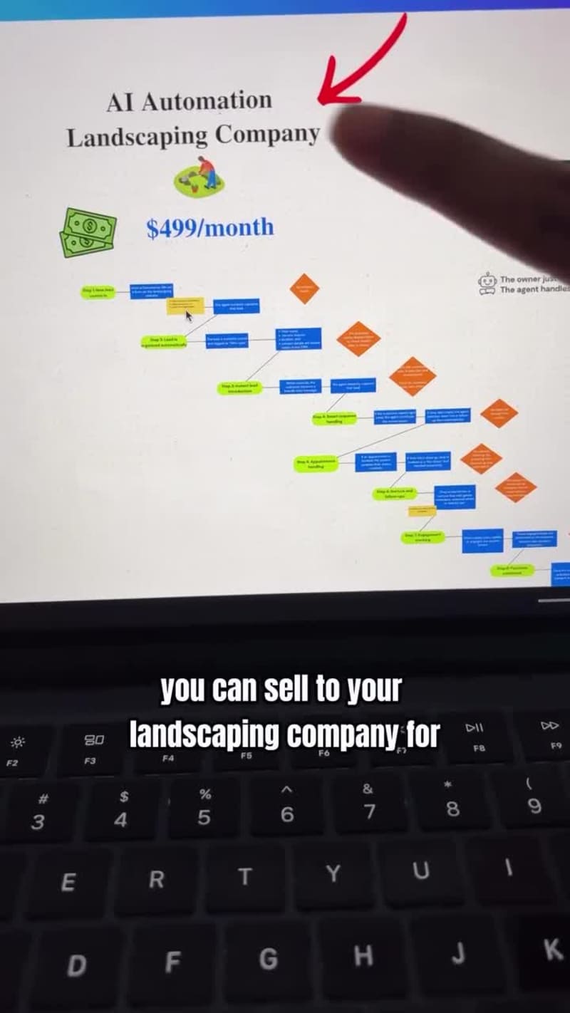 Cover image for Boost Your Revenue with Our $499 Instant Call Automation System