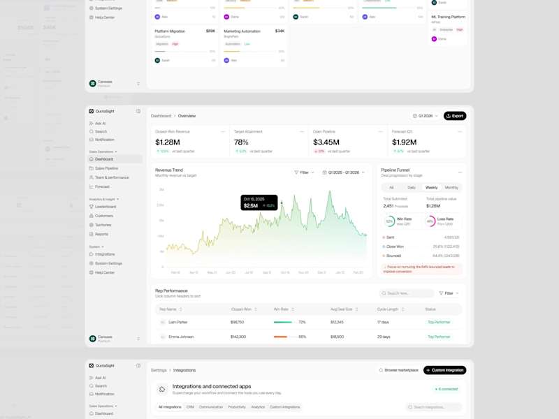 Cover image for Sales Performance Dashboard Design for QuotaSight