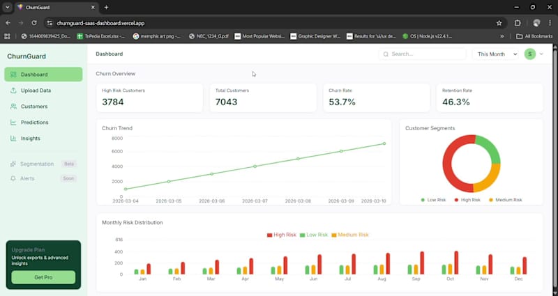 Cover image for AI Dashboard Developmet