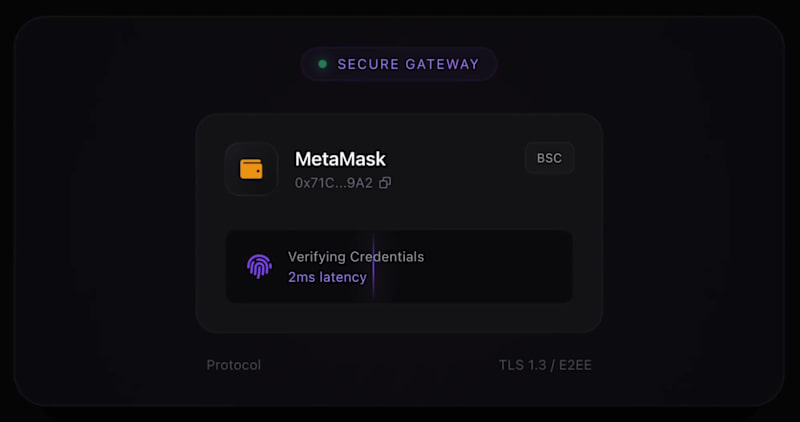 Cover image for a simple way to visualize the project workflow, highlighting...