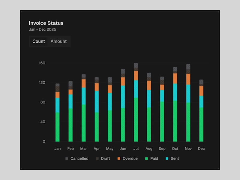 Cover image for animated chart with reachart and nextjs