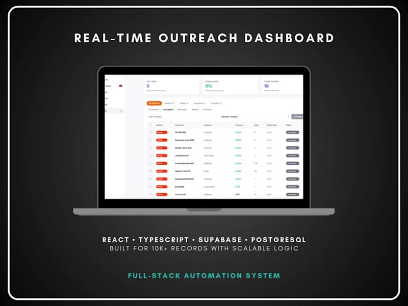Cover image for Real-Time Lead Outreach & Automation Platform