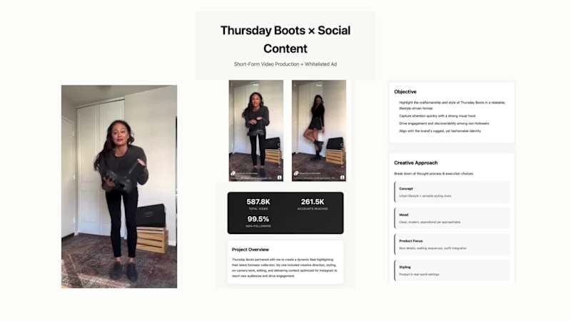 Cover image for Thursday Boots Case Study