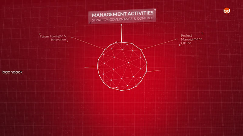 Cover image for Aviation Organization Structure