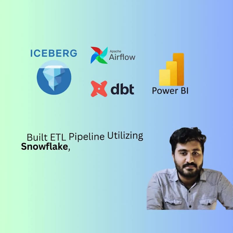 Cover image for Automated ELT Pipeline Development