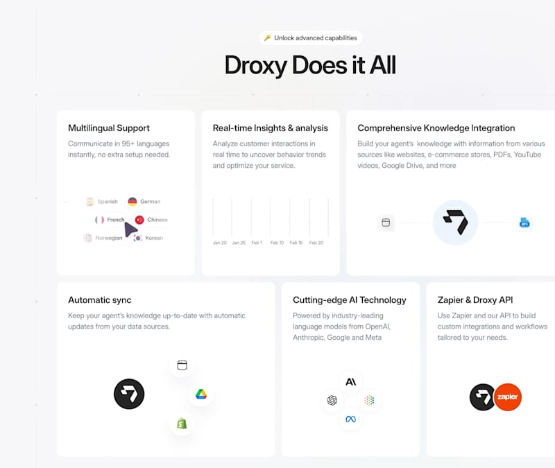 Cover image for Bento animations for Droxy.ai